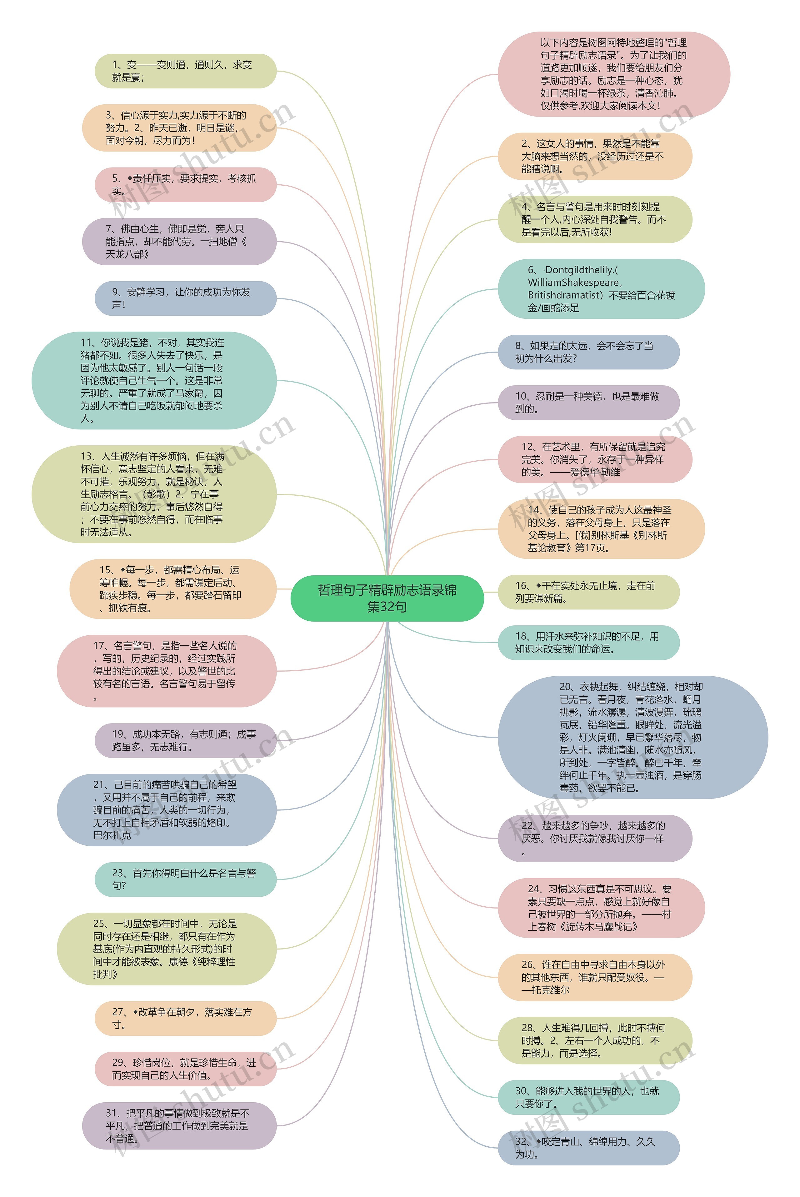 哲理句子精辟励志语录锦集32句思维导图