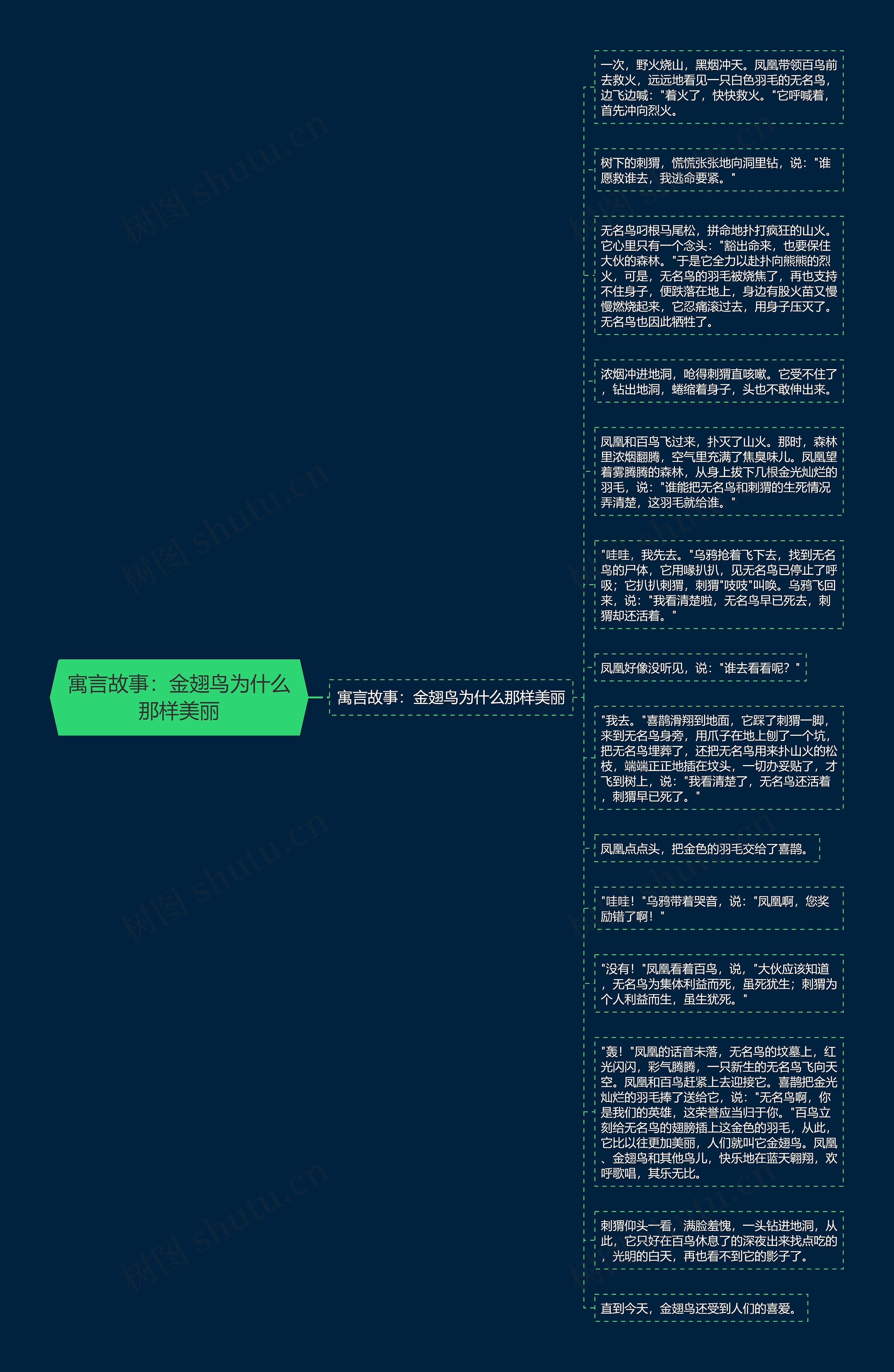 寓言故事：金翅鸟为什么那样美丽