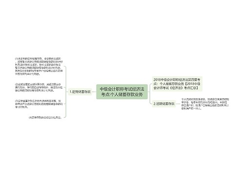 中级会计职称考试经济法考点:个人储蓄存款业务