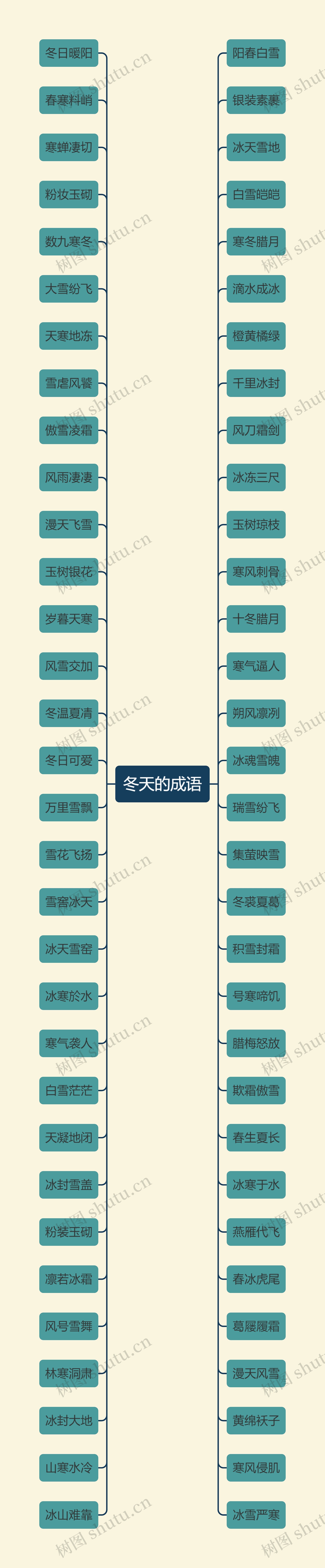 冬天的成语思维导图