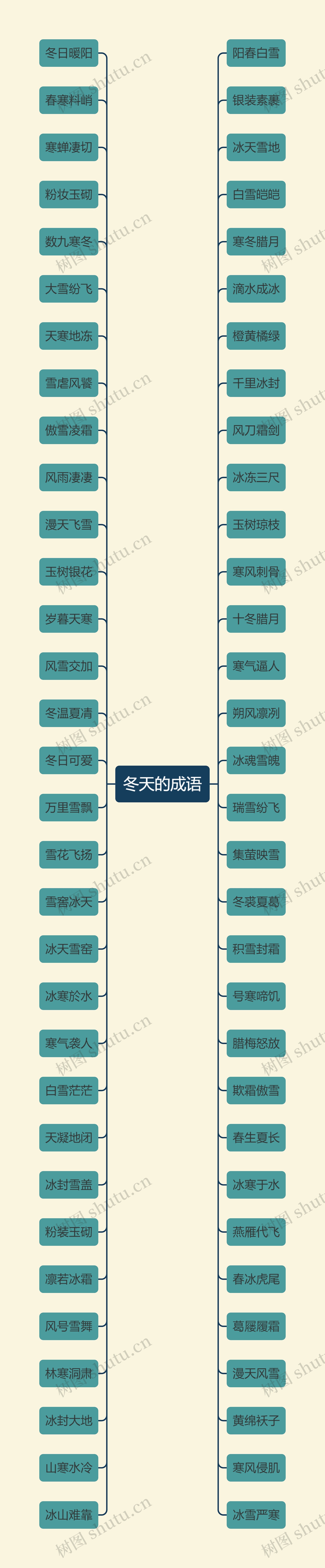冬天的成语思维导图高清图 冬天的成语思维导图