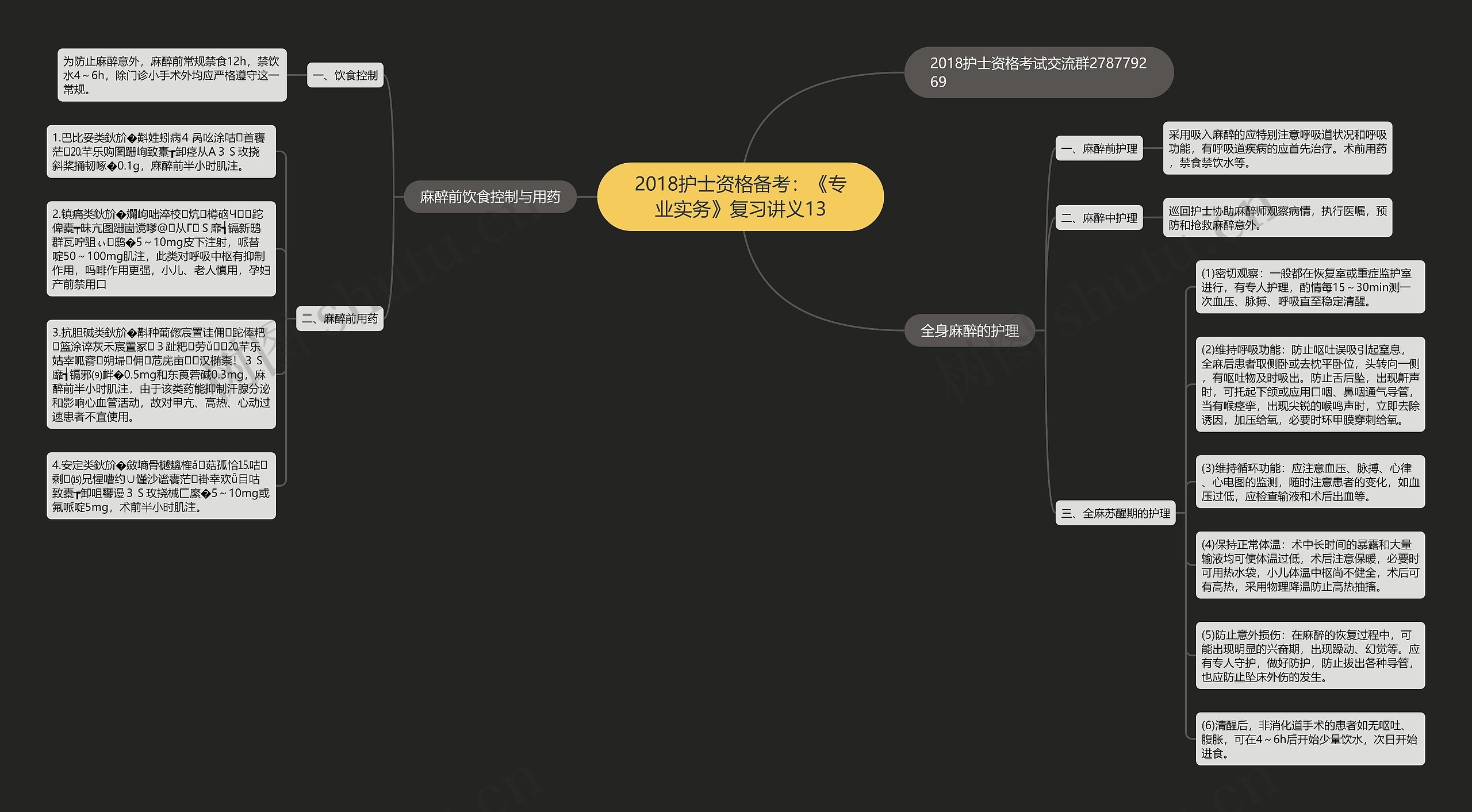 2018护士资格备考：《专业实务》复习讲义13思维导图