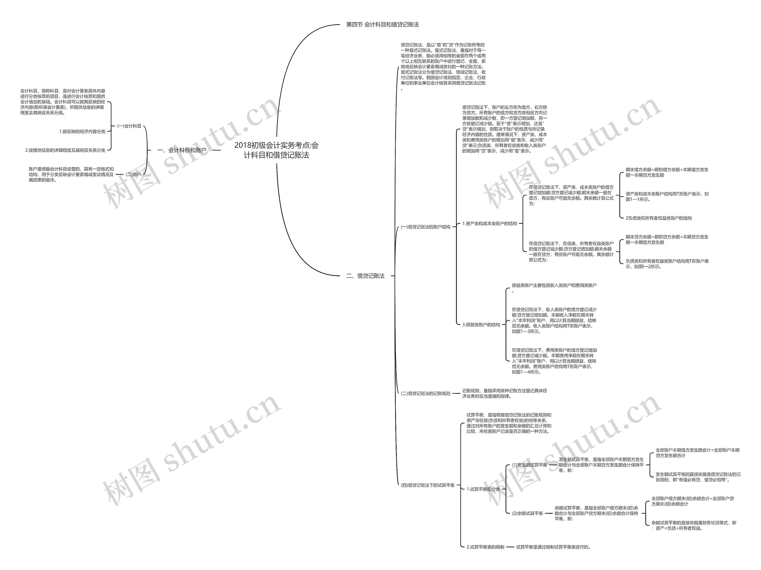 2018初级会计实务考点:会计科目和借贷记账法思维导图