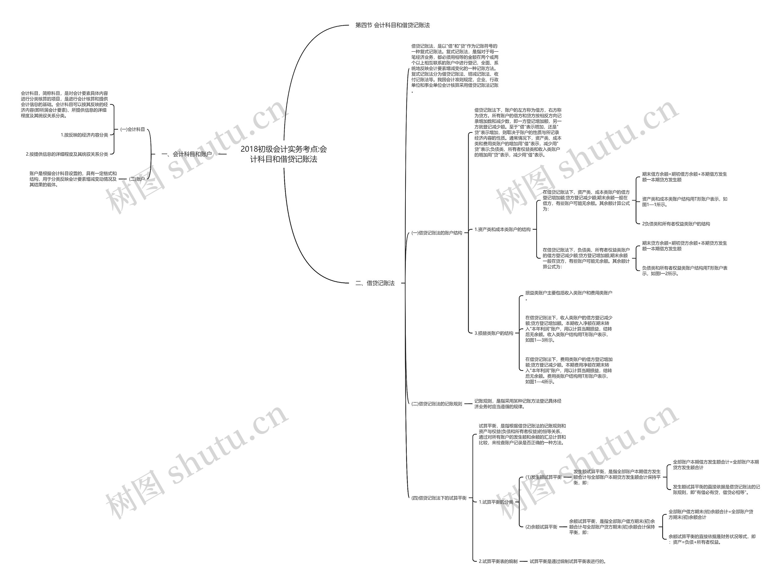 2018初级会计实务考点:会计科目和借贷记账法 2018初级会计实务考点:会计科目和借贷记账法