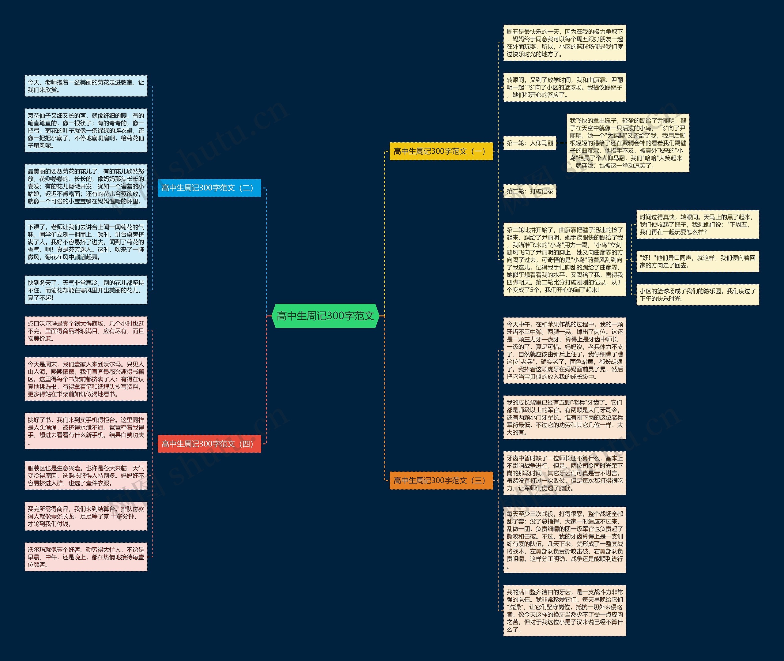 高中生周记300字范文思维导图