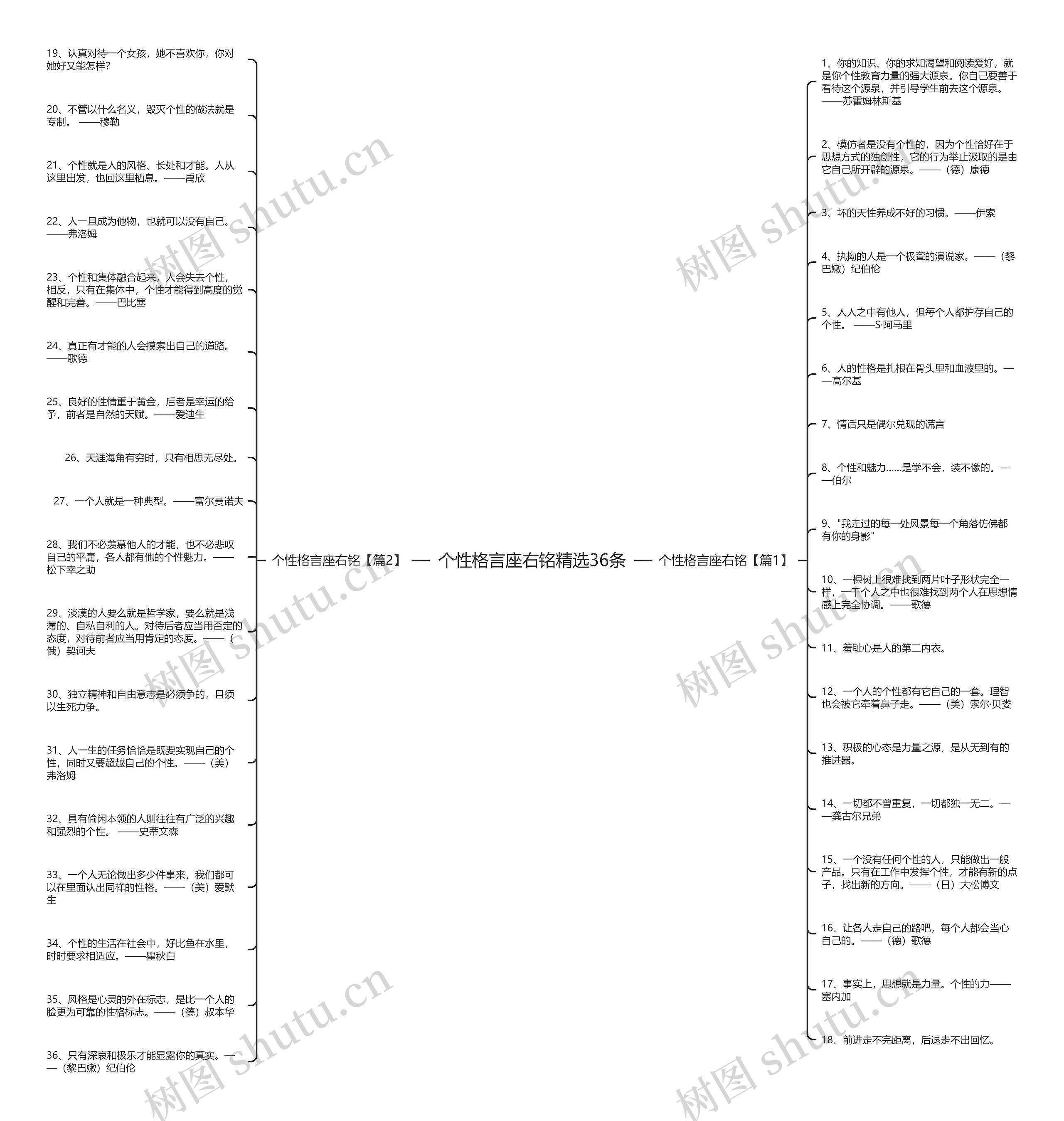 个性格言座右铭精选36条