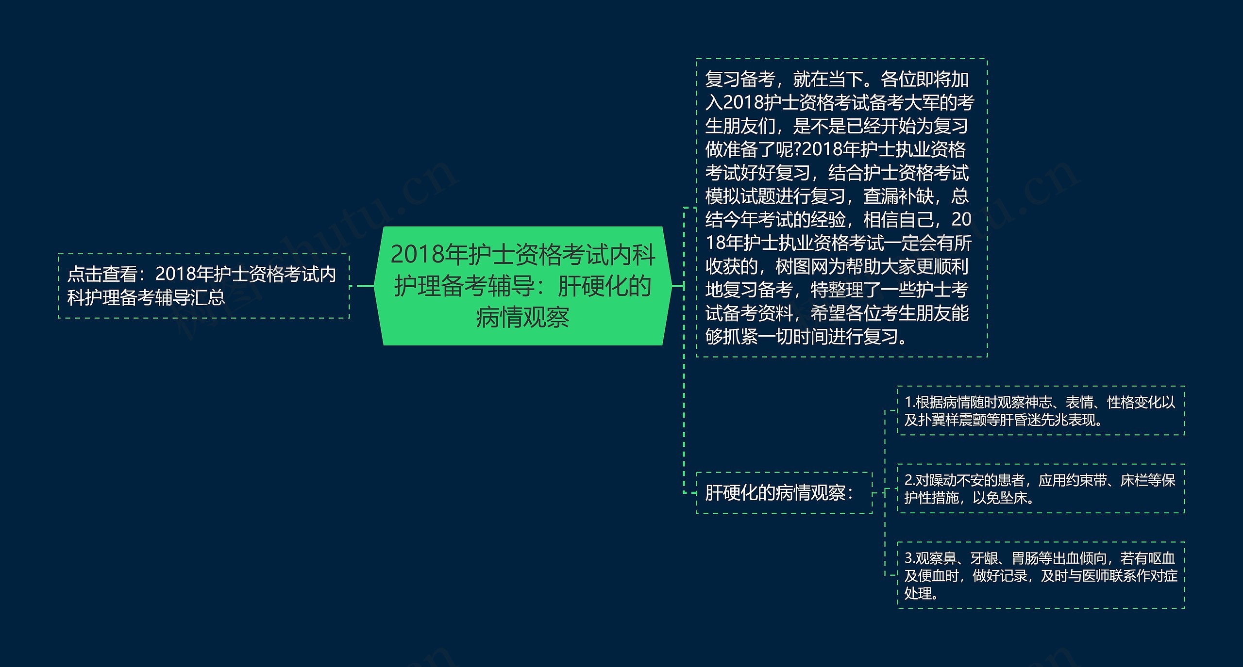 2018年护士资格考试内科护理备考辅导：肝硬化的病情观察思维导图