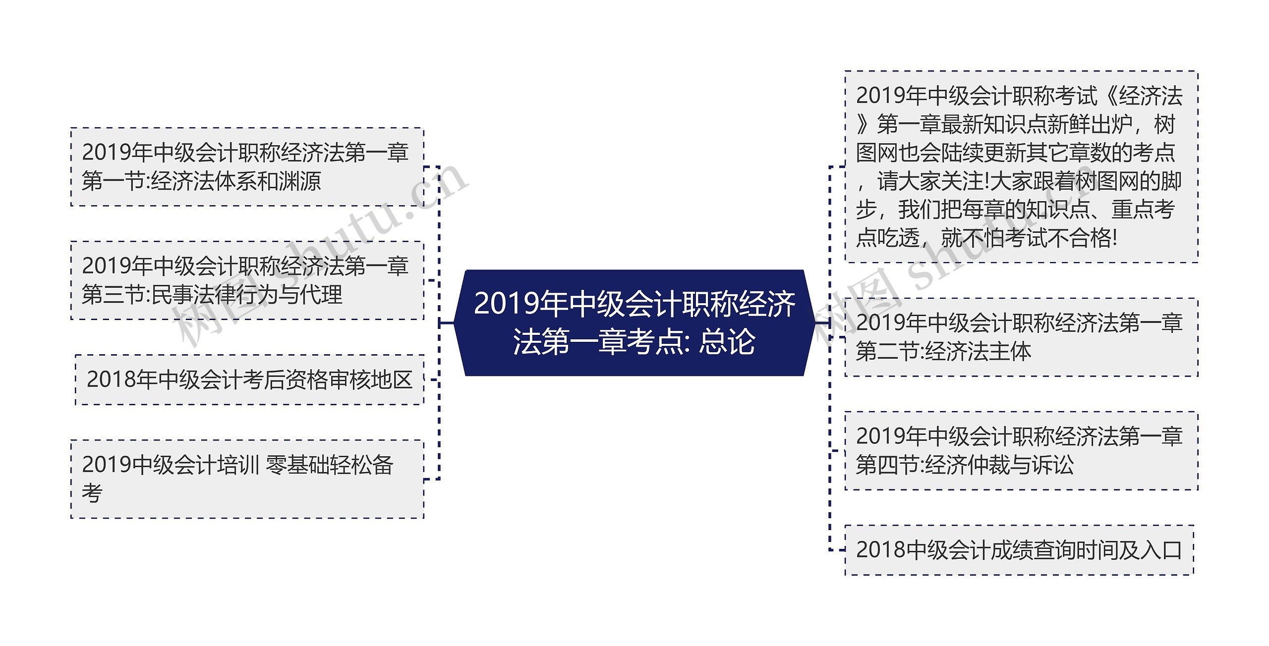 2019年中级会计职称经济法第一章考点: 总论