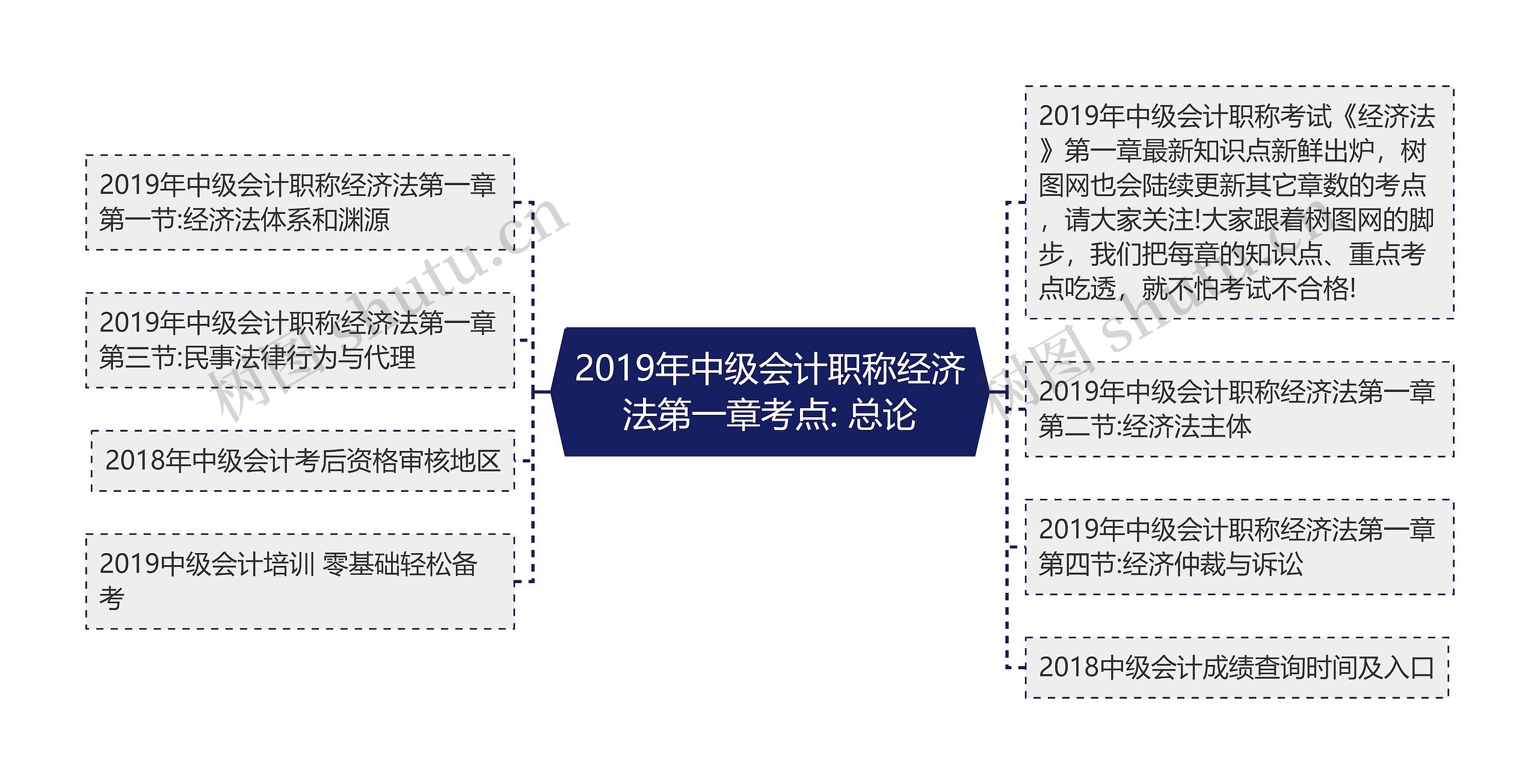 2019年中级会计职称经济法第一章考点: 总论 2019年中级会计职称经济法第一章考点: 总论