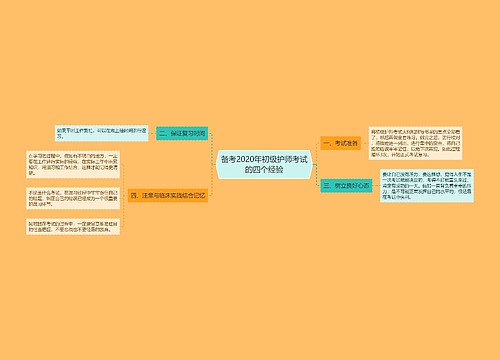 备考2020年初级护师考试的四个经验