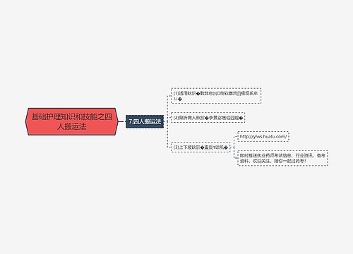 基础护理知识和技能之四人搬运法