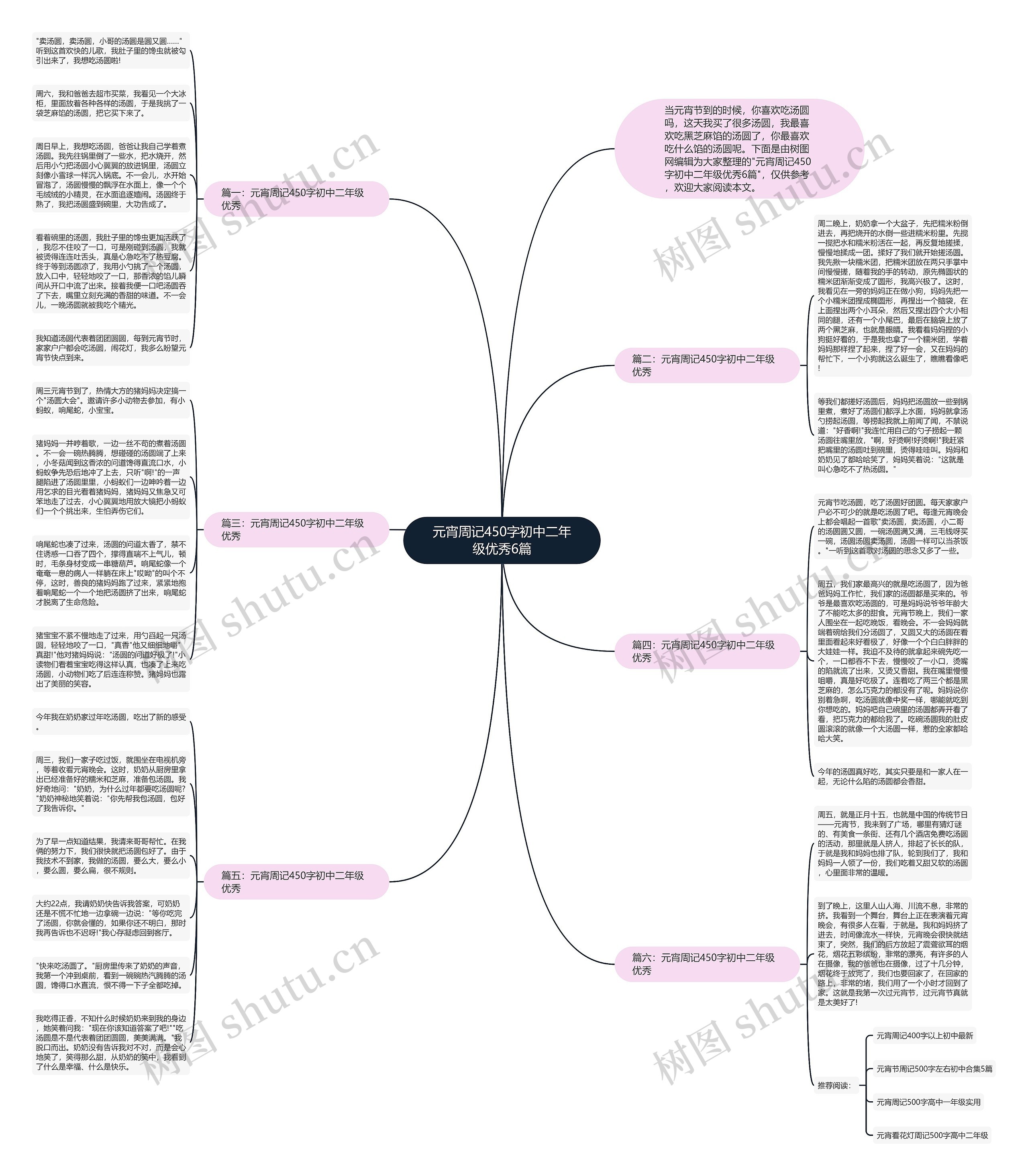 元宵周记450字初中二年级优秀6篇思维导图