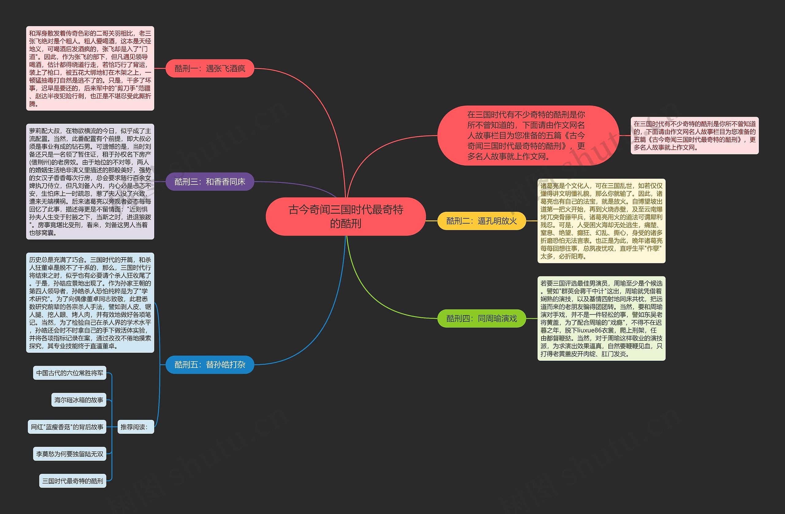 古今奇闻三国时代最奇特的酷刑思维导图