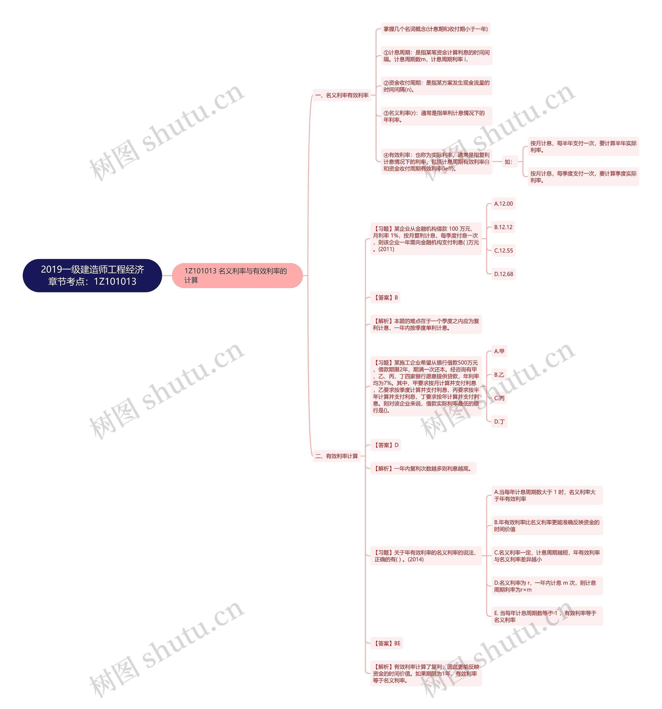 2019一级建造师工程经济章节考点：1Z101013