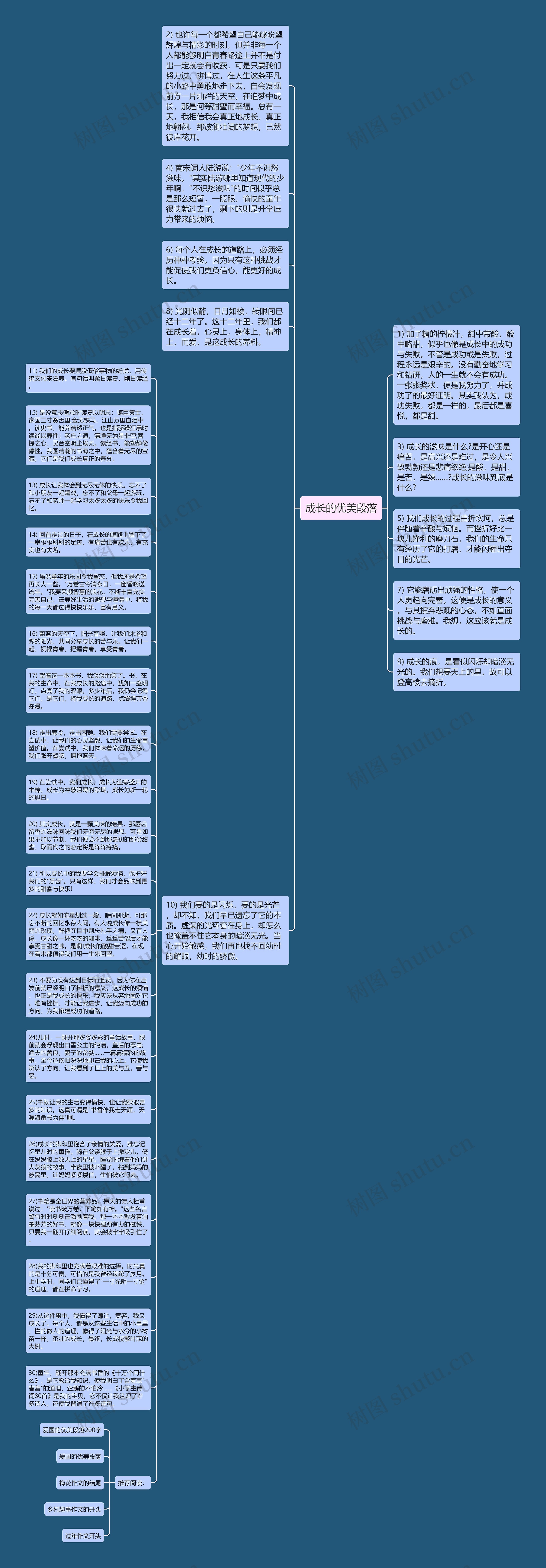 成长的优美段落思维导图