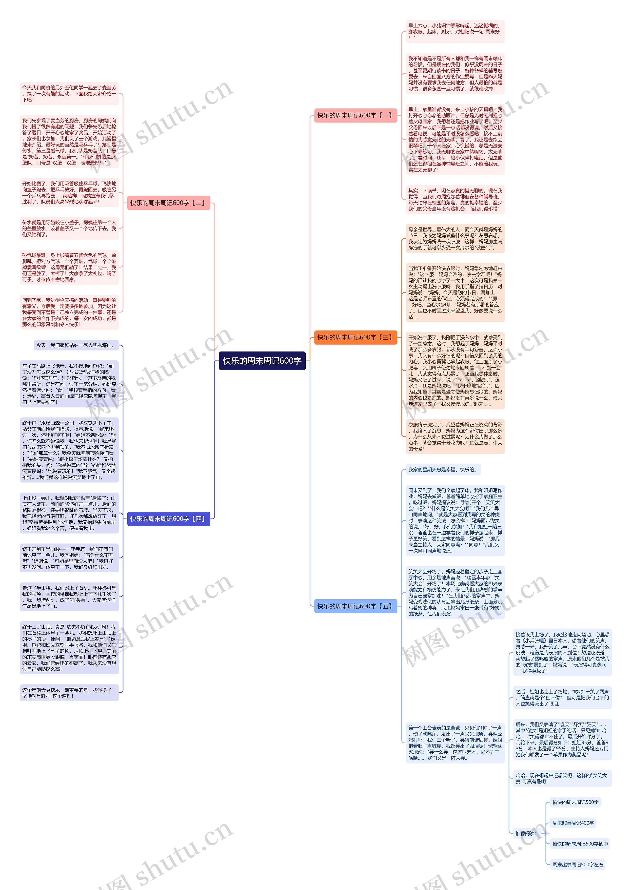 快乐的周末周记600字思维导图