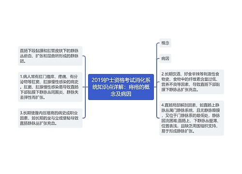 2019护士资格考试消化系统知识点详解：痔疮的概念及病因