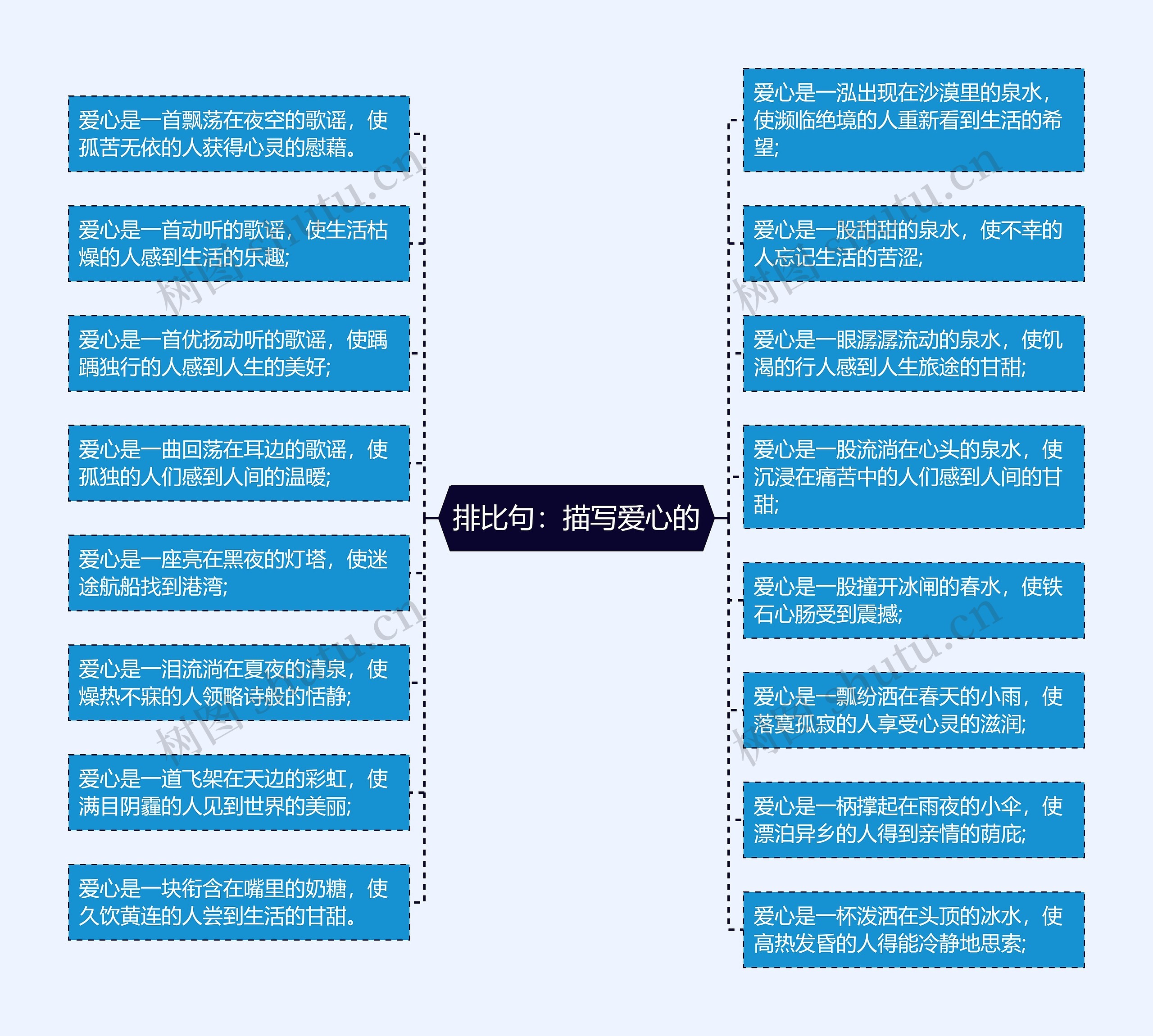 排比句：描写爱心的