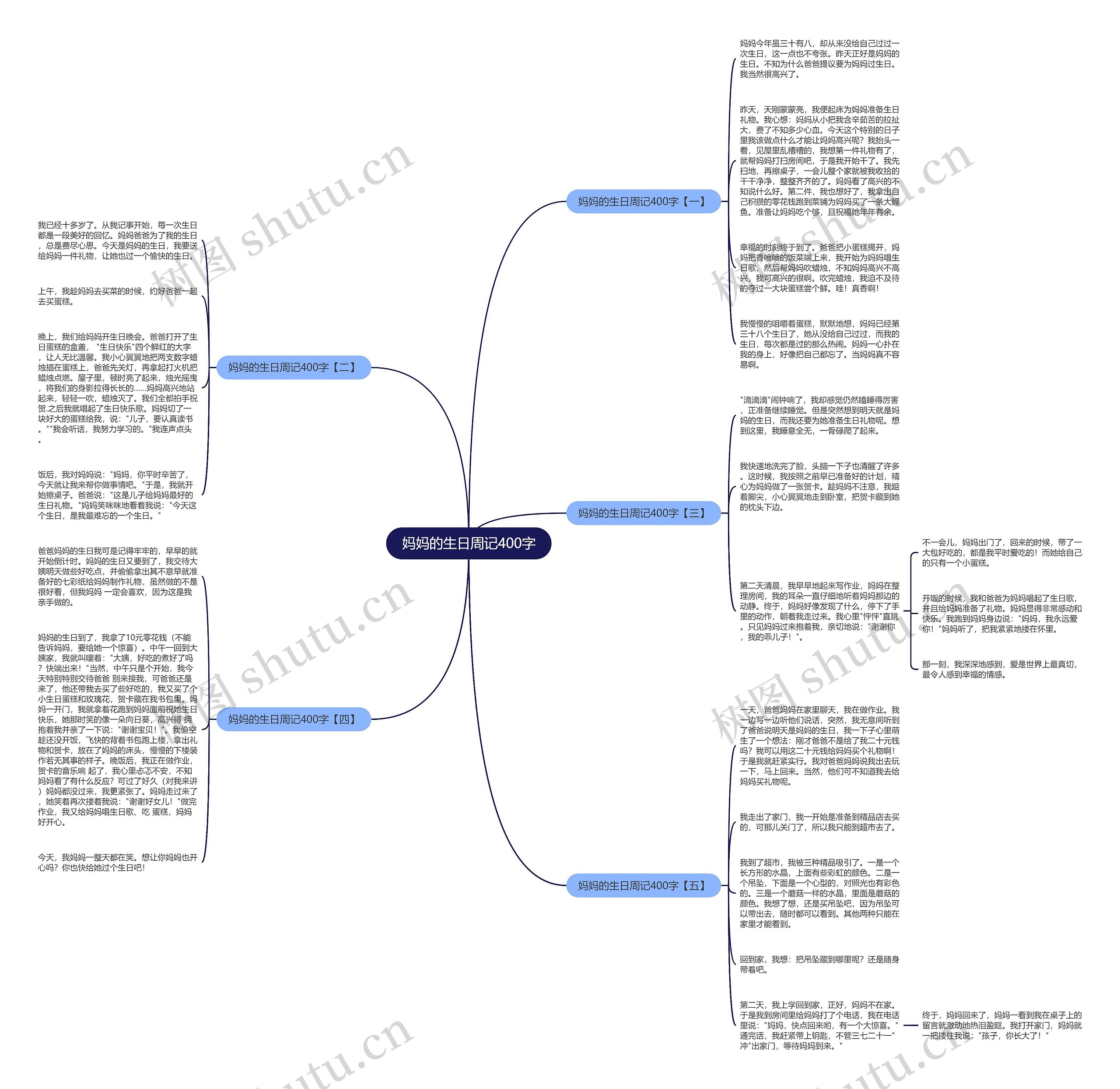 妈妈的生日周记400字思维导图