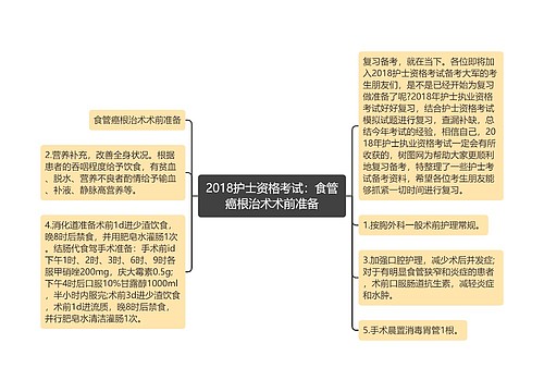 2018护士资格考试：食管癌根治术术前准备