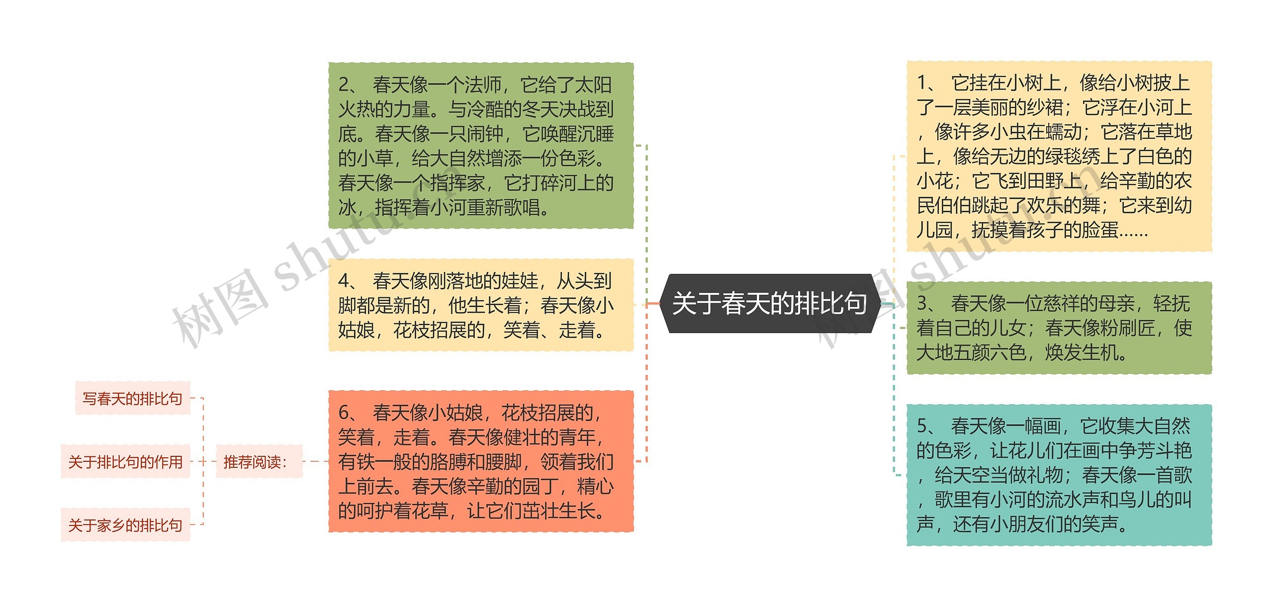 关于春天的排比句思维导图