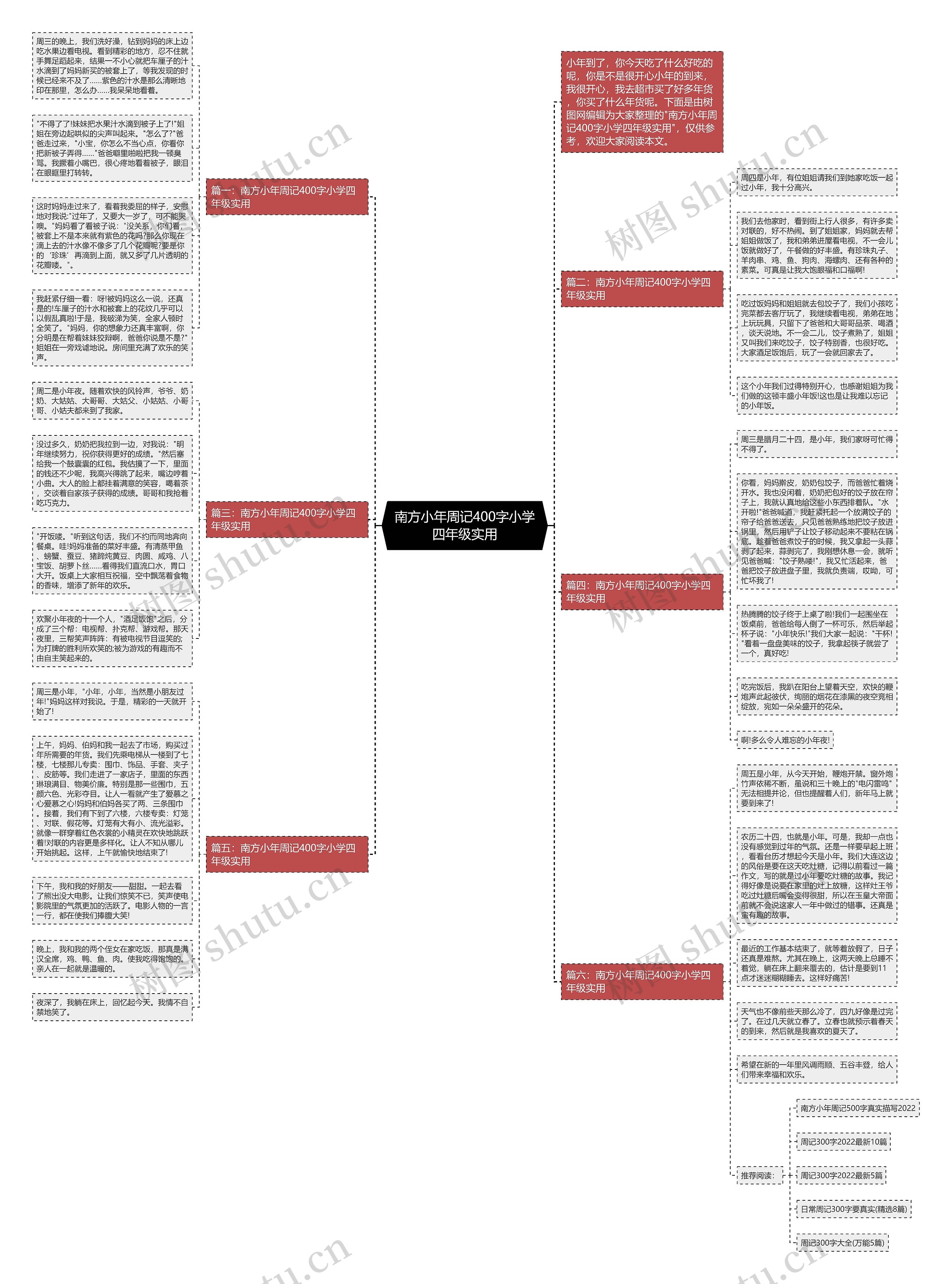南方小年周记400字小学四年级实用思维导图