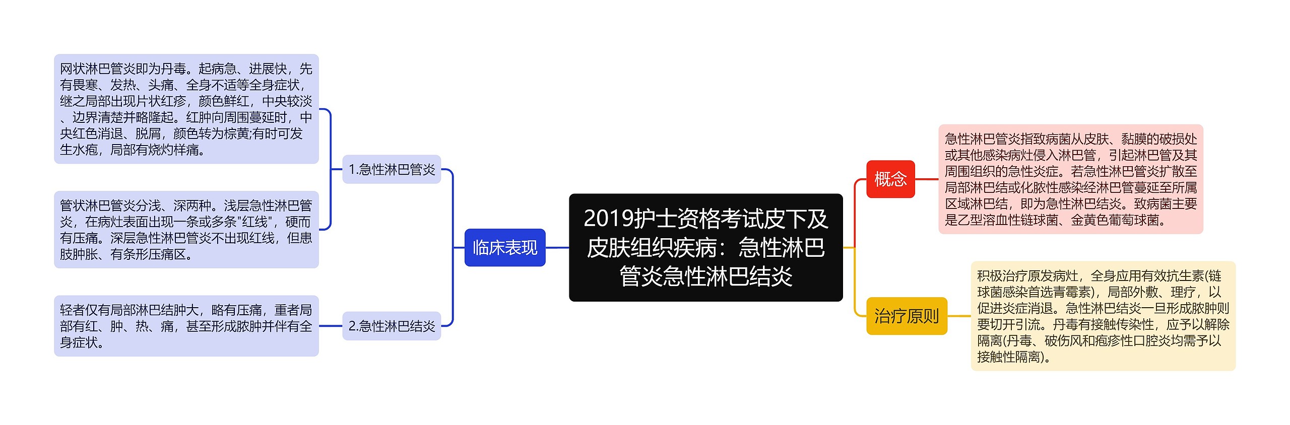 2019护士资格考试皮下及皮肤组织疾病：急性淋巴管炎急性淋巴结炎