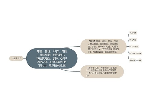 患者，男性，71岁，气促，神志恍惚，面色潮红。球结膜充血、水肿，心率120次/分，心律不齐;肝肋下2cm，双下肢水肿;尿