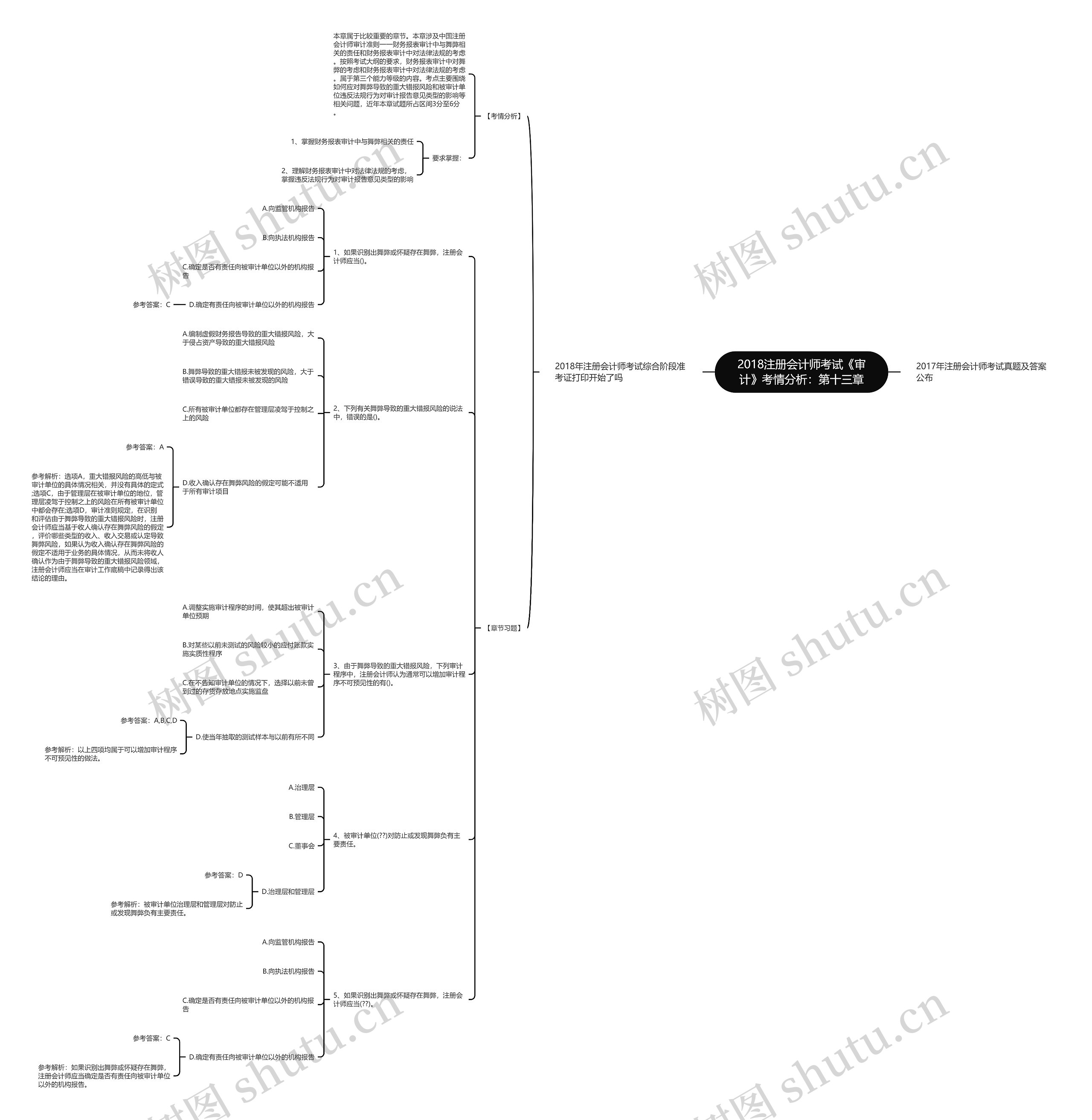 2018注册会计师考试《审计》考情分析:第十三章 2018注册会计师考试《审计》考情分析:第十三章