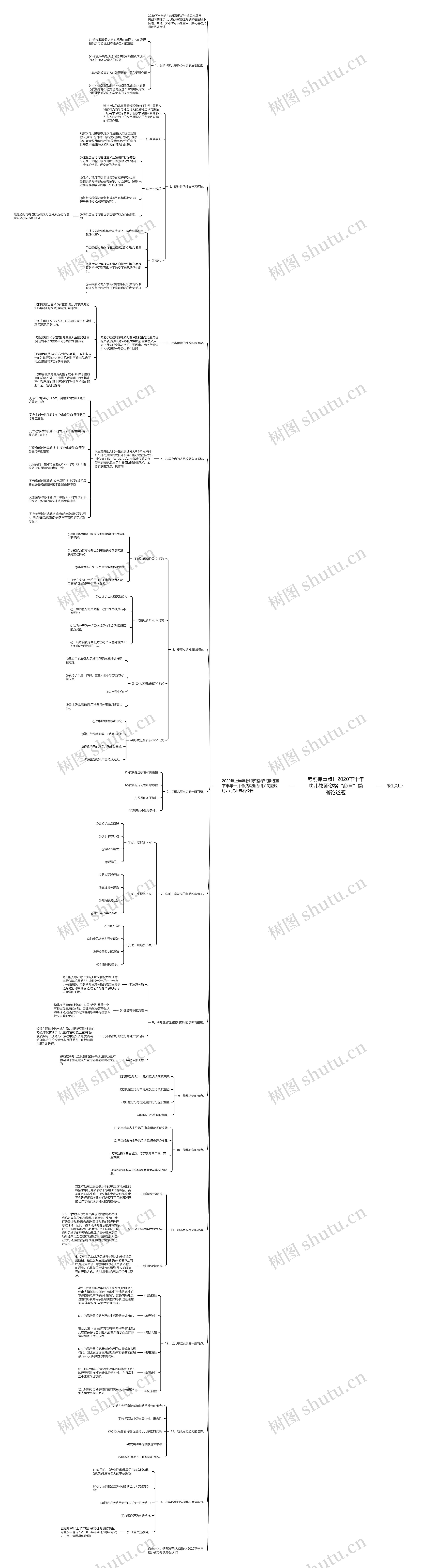 考前抓重点！2020下半年幼儿教师资格“必背”简答论述题思维导图
