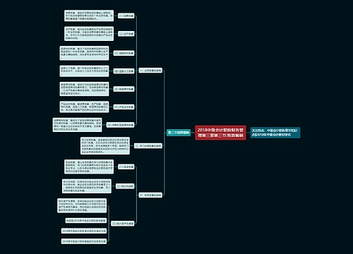 2018中级会计职称财务管理第三章第三节:预算编制 2018中级会计职称财务管理第三章第三节:预算编制