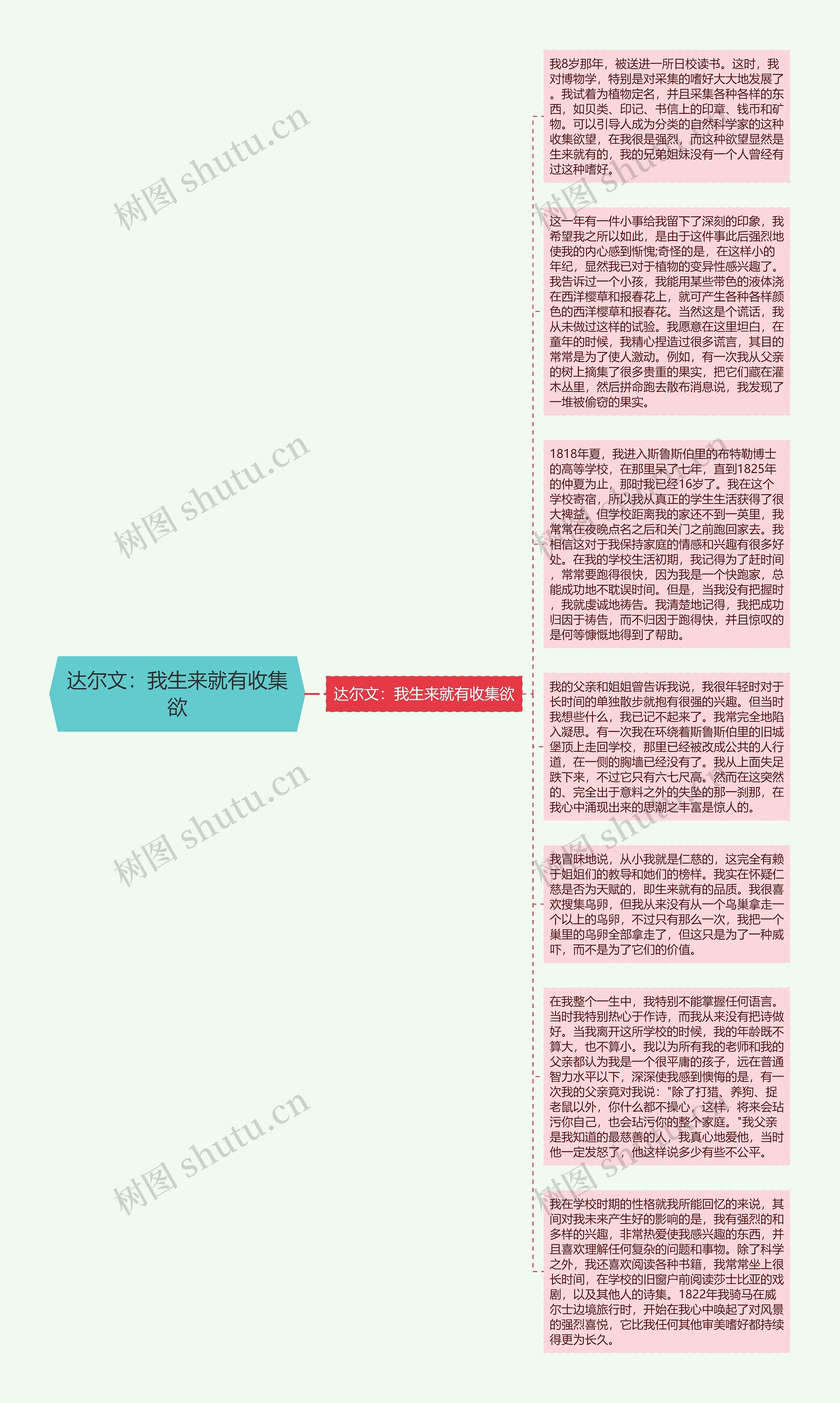 达尔文：我生来就有收集欲思维导图