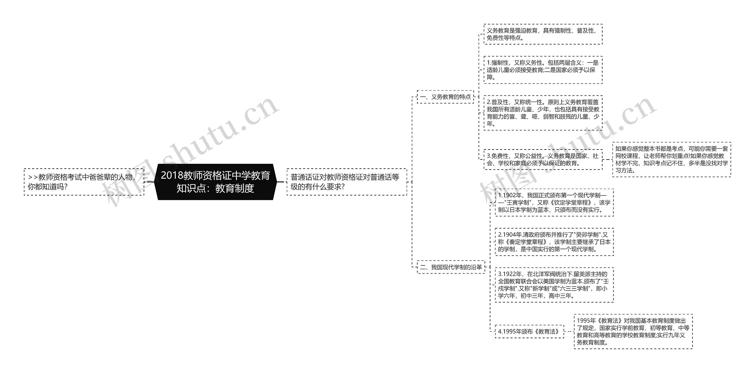 2018教师资格证中学教育知识点：教育制度