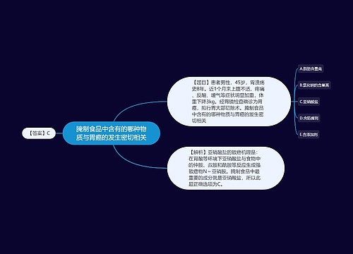 腌制食品中含有的哪种物质与胃癌的发生密切相关