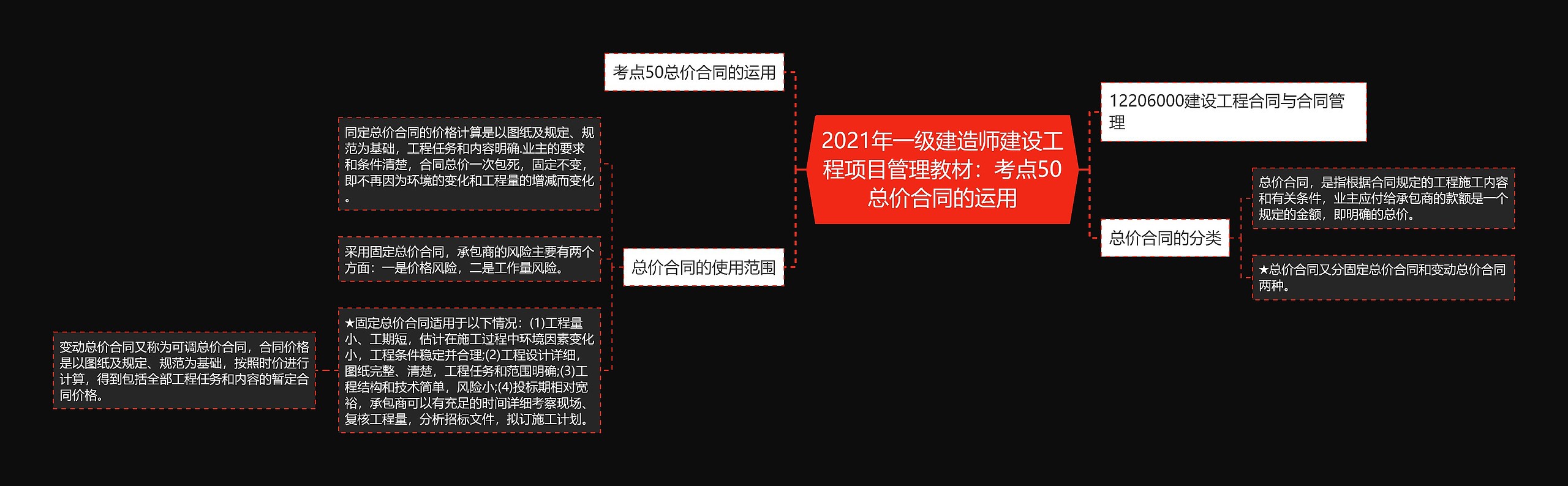 2021年一级建造师建设工程项目管理教材：考点50总价合同的运用思维导图