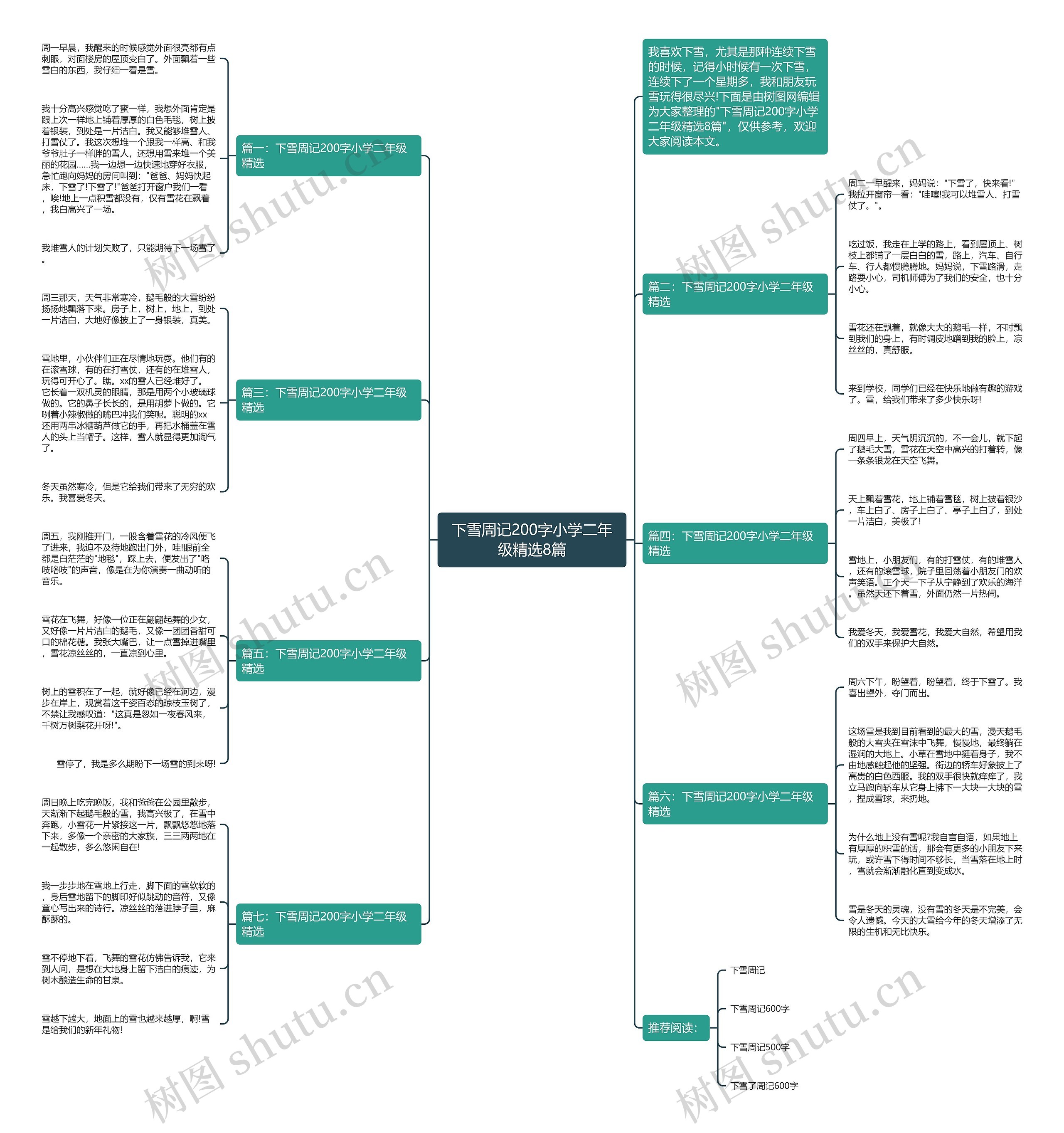 下雪周记200字小学二年级精选8篇思维导图