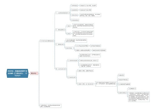 2020年一级建造师章节考点详解《工程经济》:1Z102021 2020年一级建造师章节考点详解《工程经济》:1Z102021