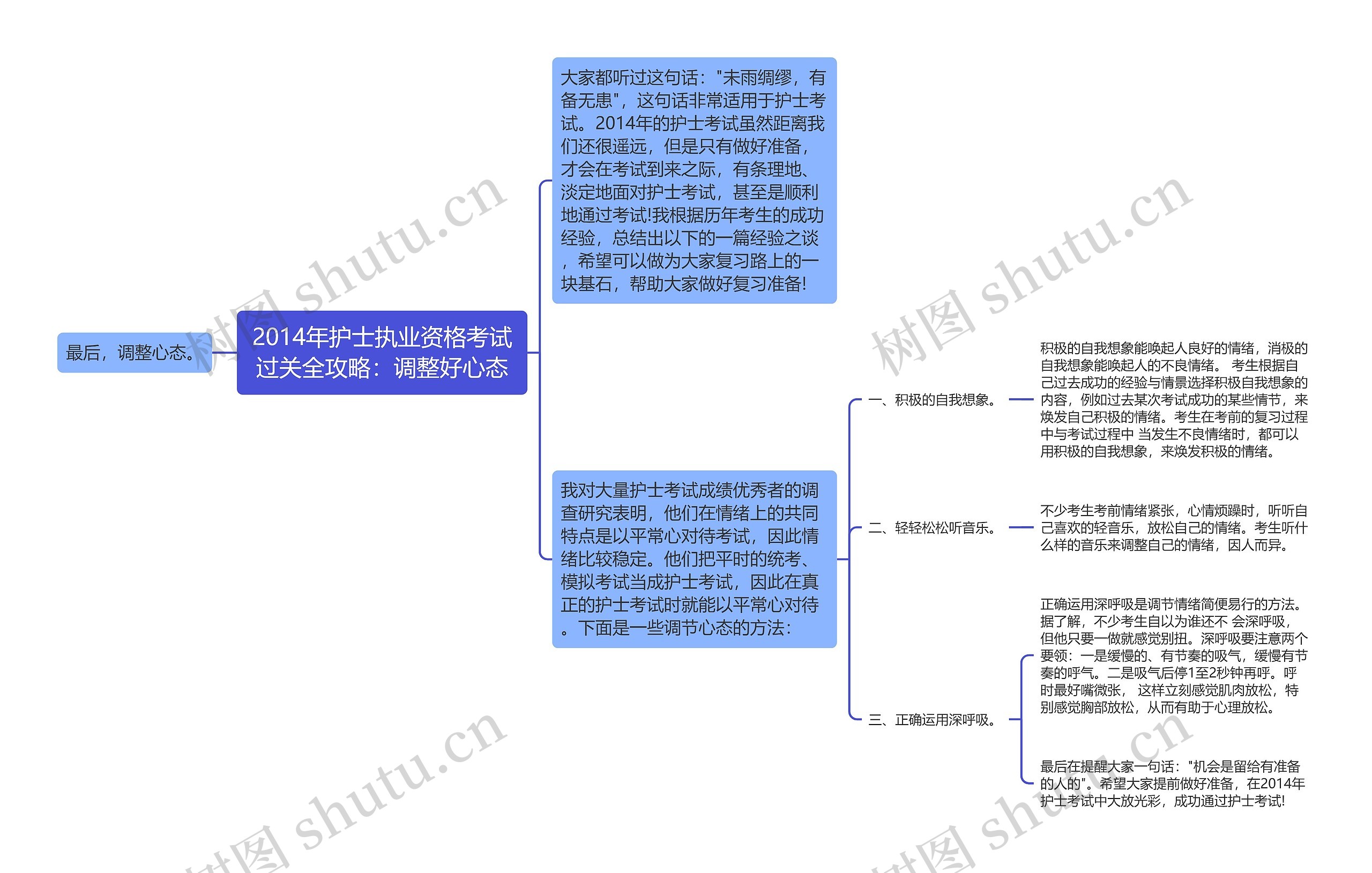 2014年护士执业资格考试过关全攻略：调整好心态