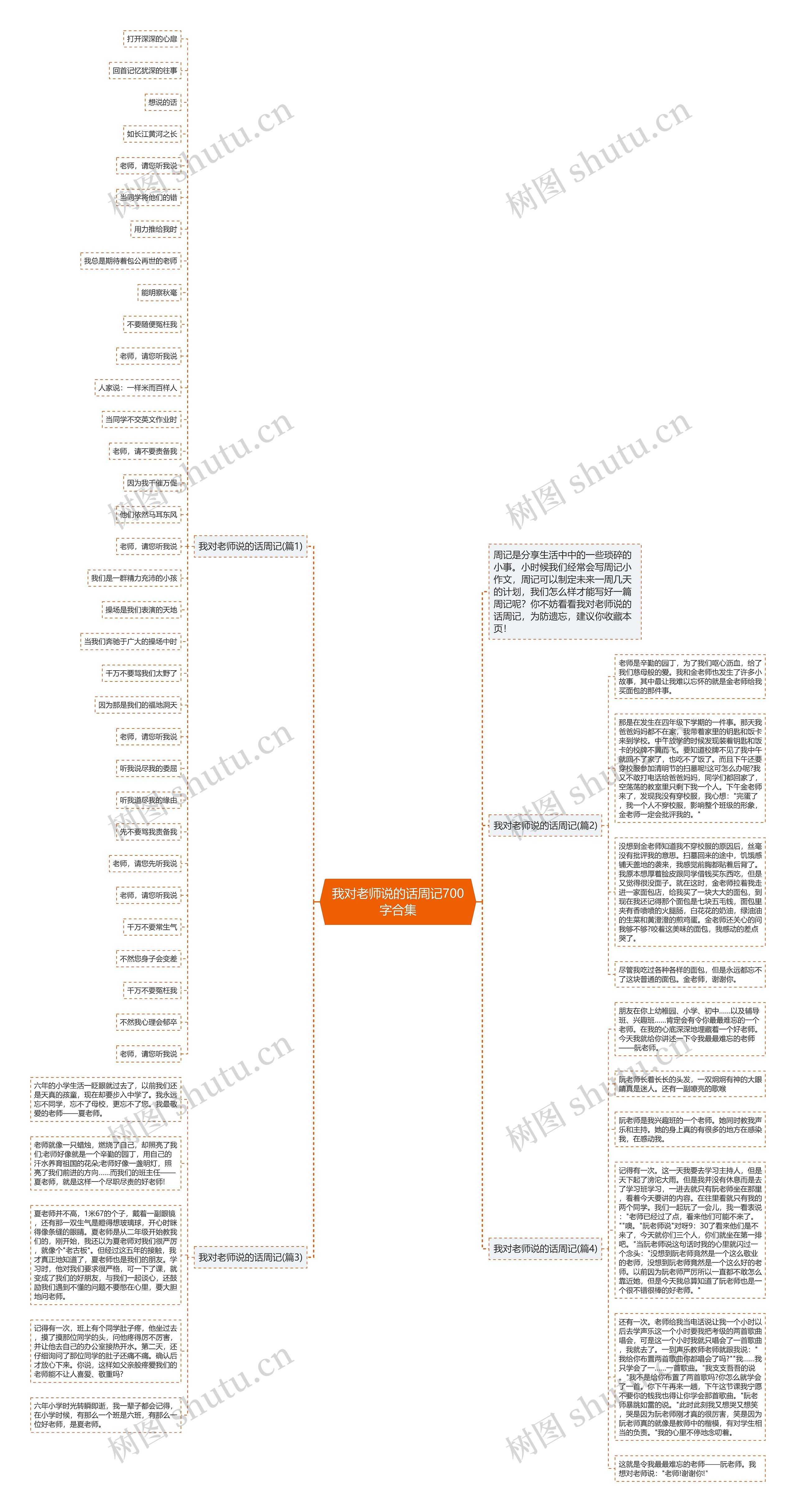 我对老师说的话周记700字合集思维导图