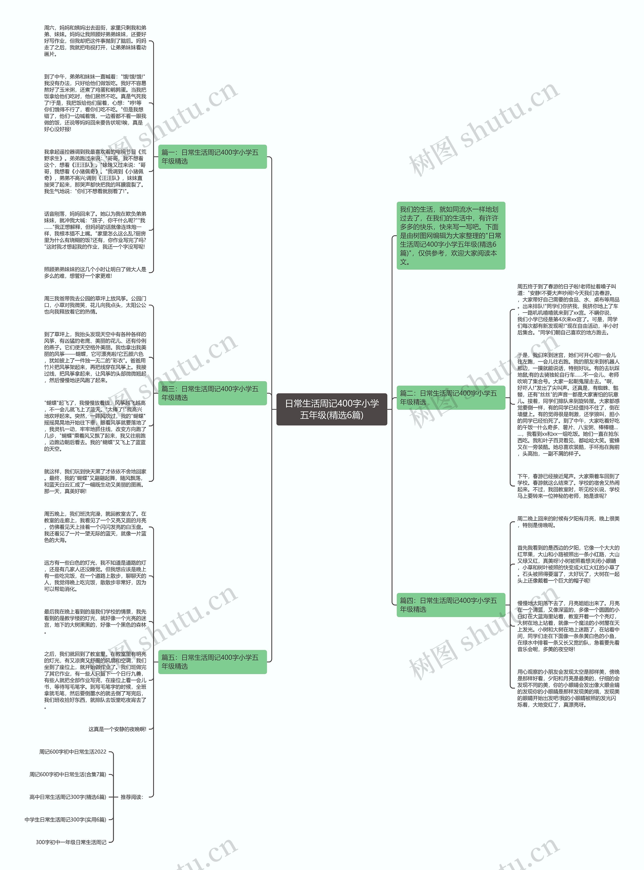 日常生活周记400字小学五年级(精选6篇)思维导图