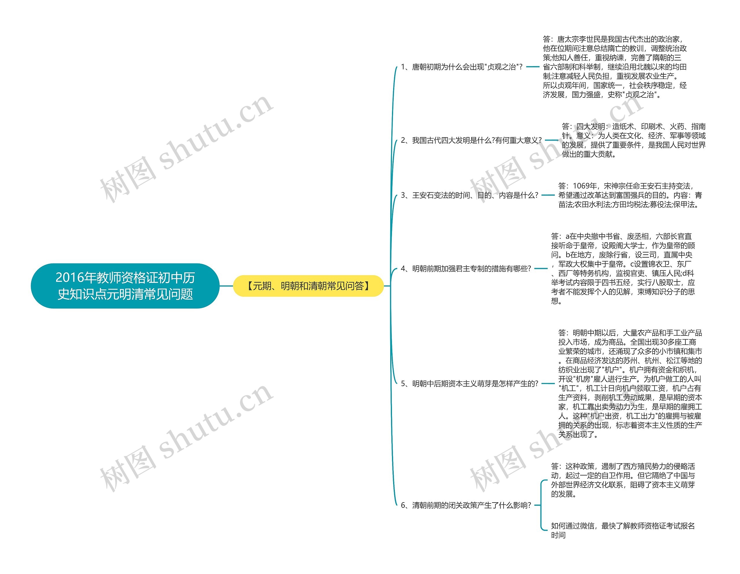 2016年教师资格证初中历史知识点元明清常见问题