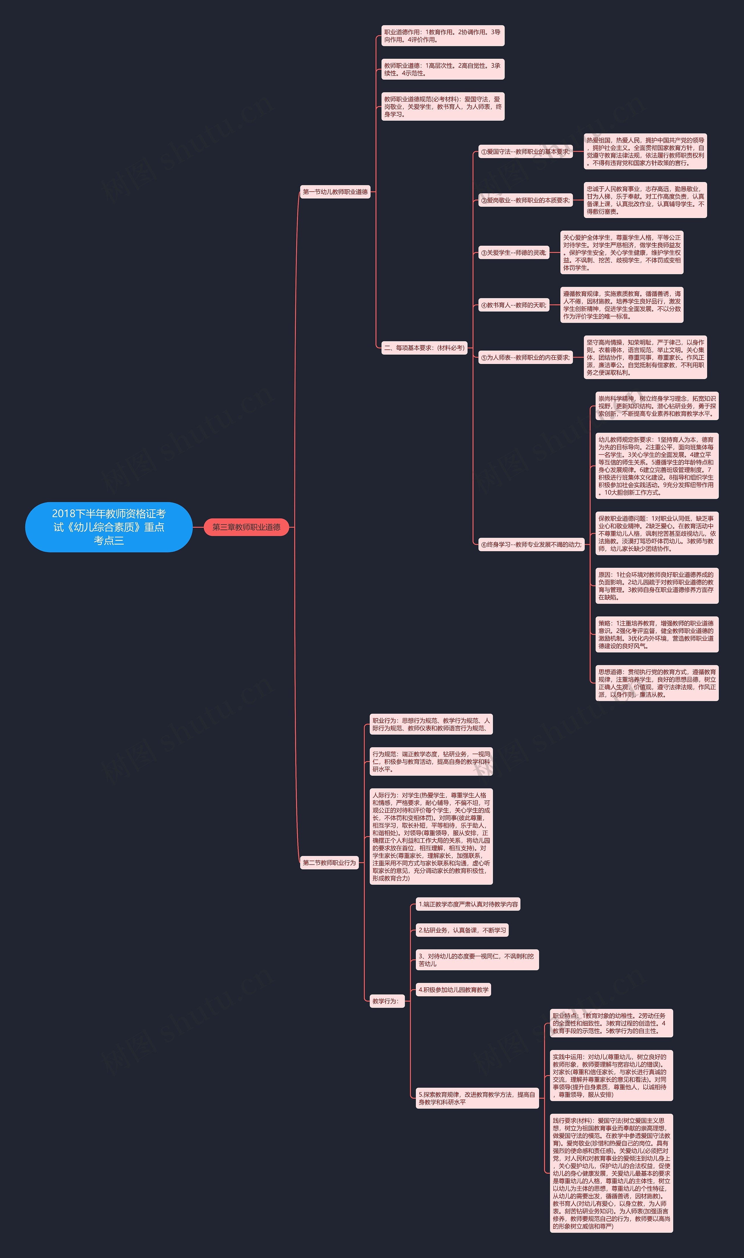 2018下半年教师资格证考试《幼儿综合素质》重点考点三