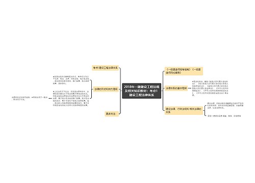 2018年一建建设工程法规及相关知识教材：考点1 建设工程法律体系