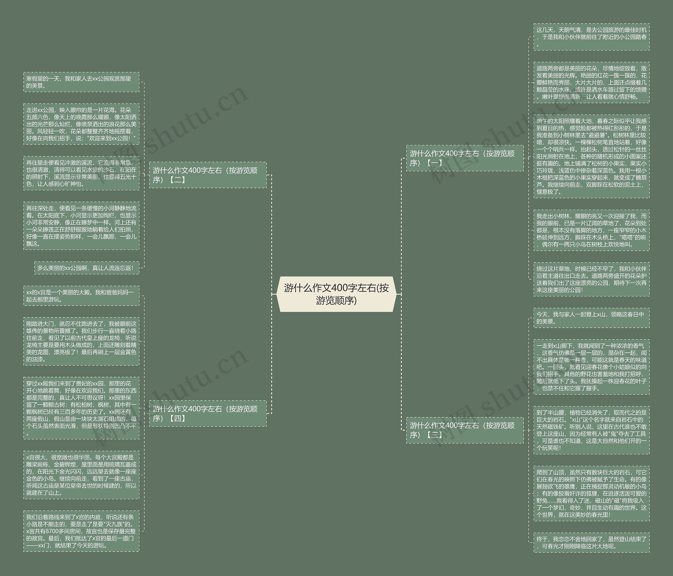 游什么作文400字左右(按游览顺序)思维导图