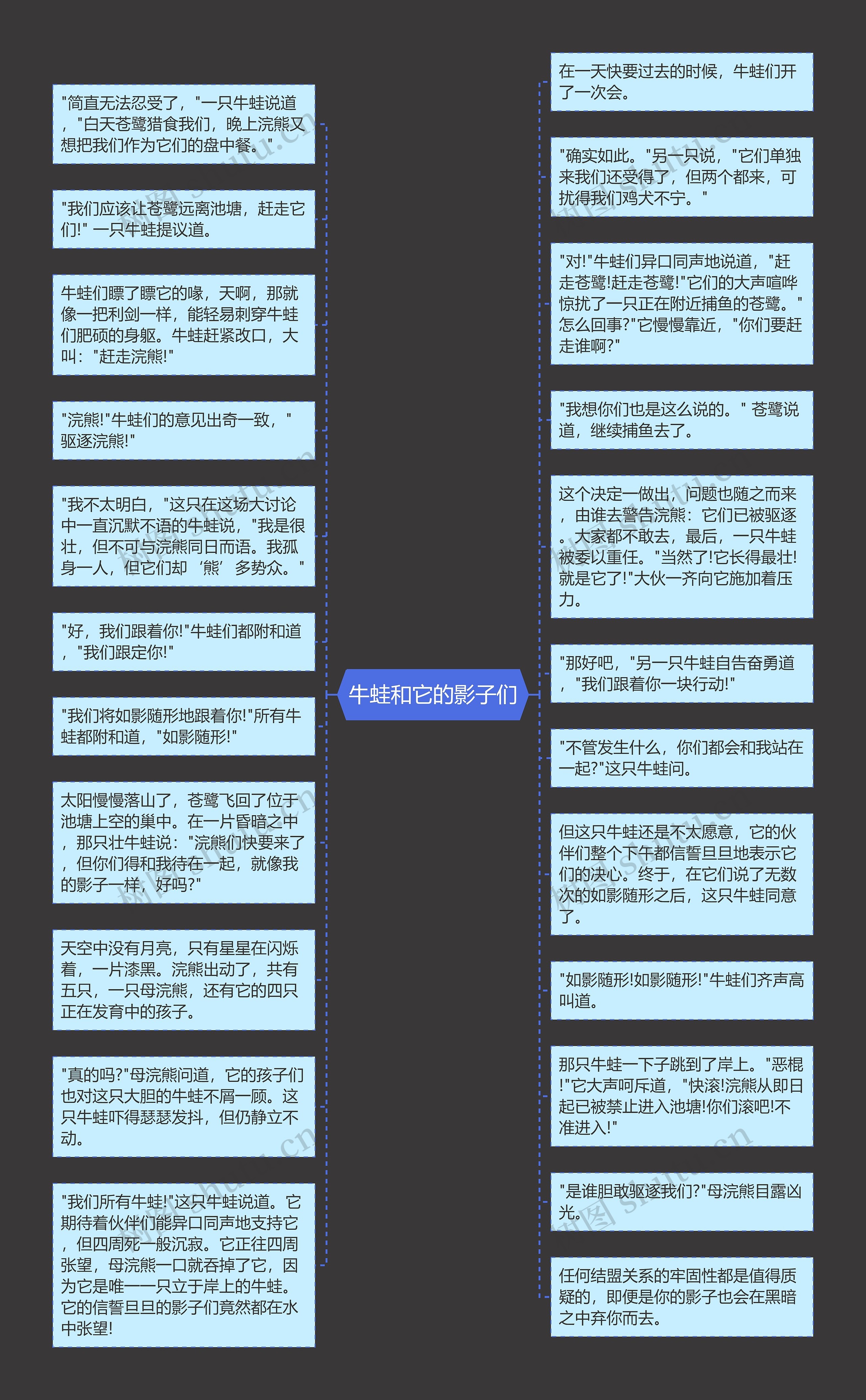 牛蛙和它的影子们思维导图