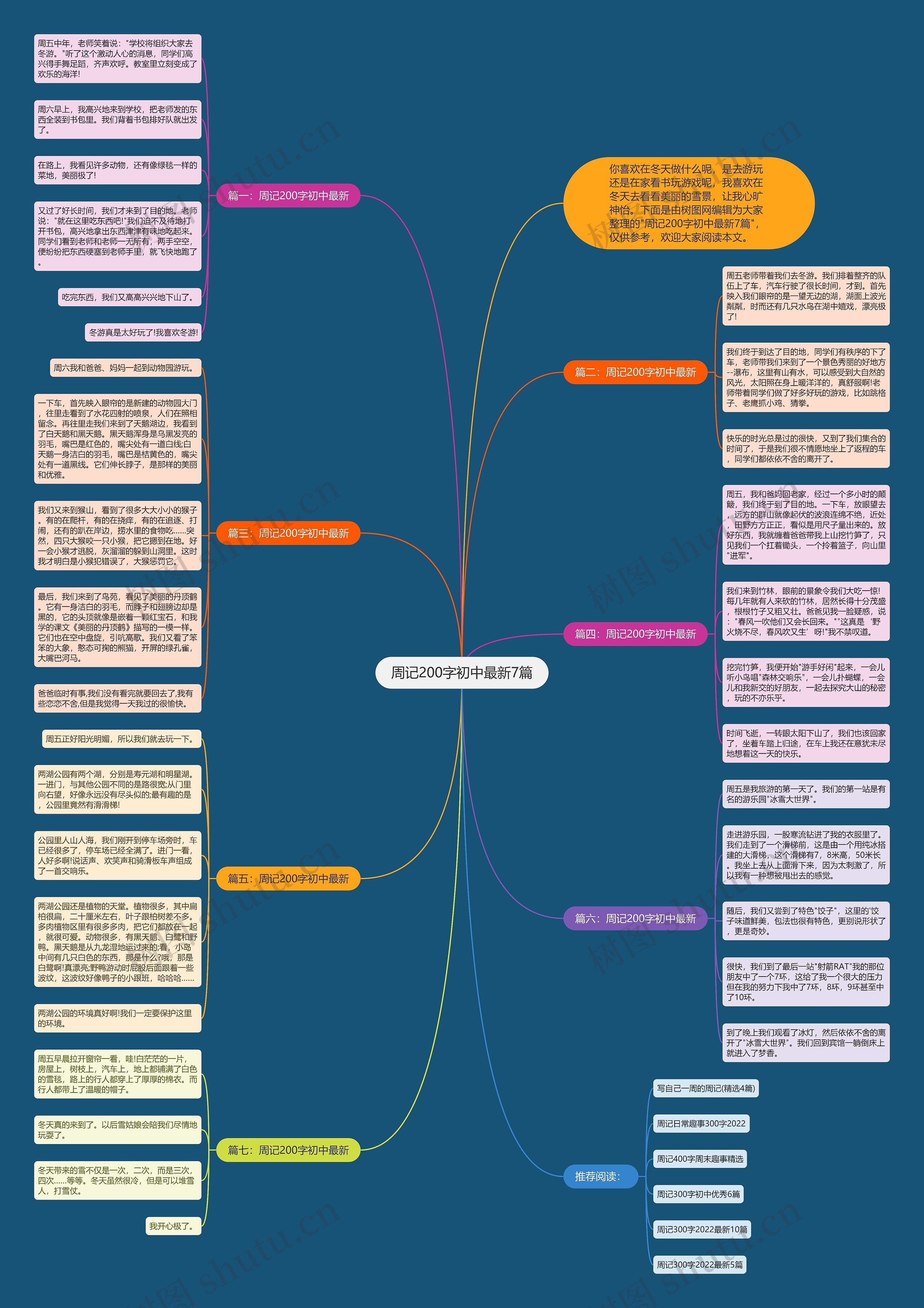 周记200字初中最新7篇思维导图