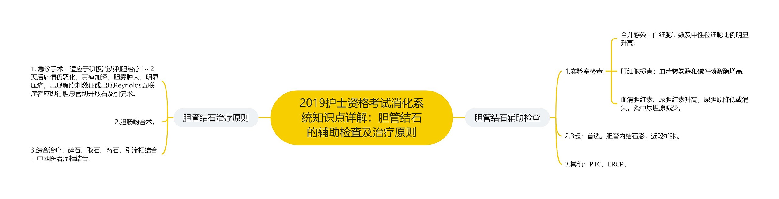 2019护士资格考试消化系统知识点详解：胆管结石的辅助检查及治疗原则