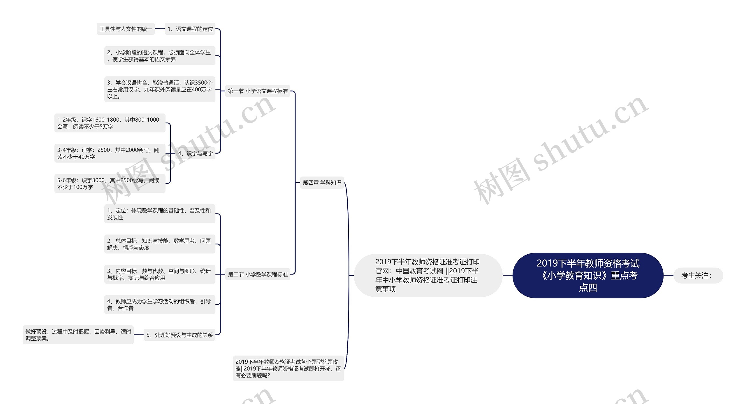 2019下半年教师资格考试《小学教育知识》重点考点四