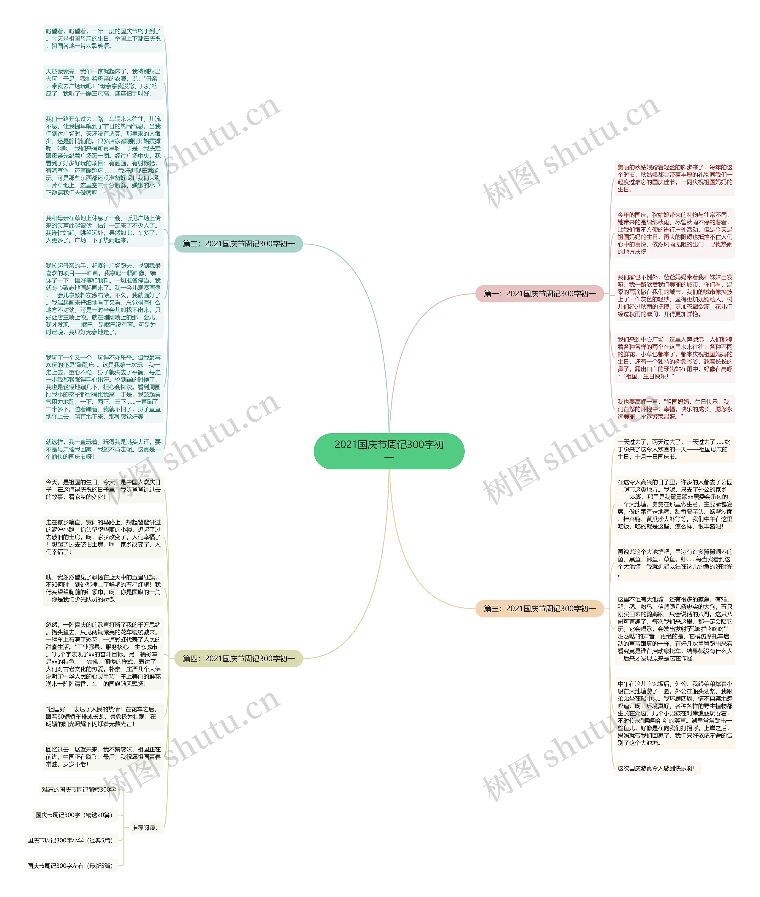 2021国庆节周记300字初一思维导图