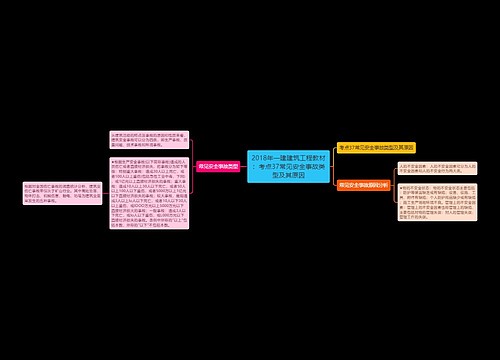 2018年一建建筑工程教材：考点37常见安全事故类型及其原因